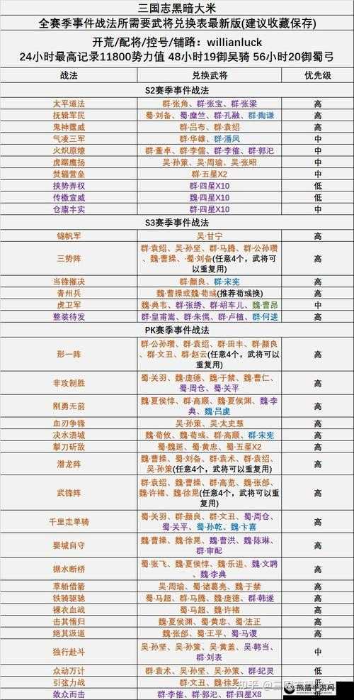 三国志战略版深度解析，功勋兑换全攻略及其重要作用一览