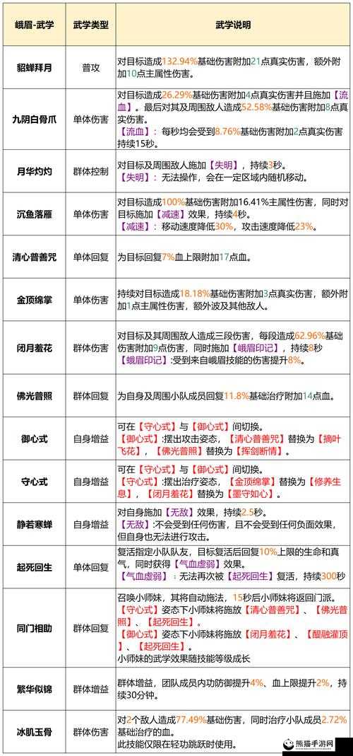 模拟江湖门派全面攻略，开局建筑布局与弟子选择推荐指南